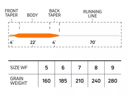 Soie mouche flottante cortland BASS - WF