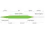 Soie peche mouche flottante guideline HIGH WATER CLASSIC - WF - #5