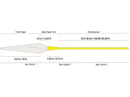 Soie peche mouche flottante guideline BROOK - WF - #2