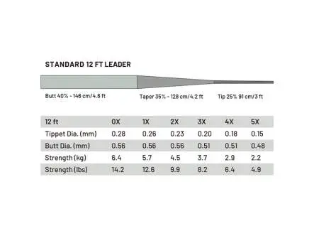 Queue de rat guideline POWER STRIKE PRO - standard - 365 cm / 12 ft - 0,23 mm