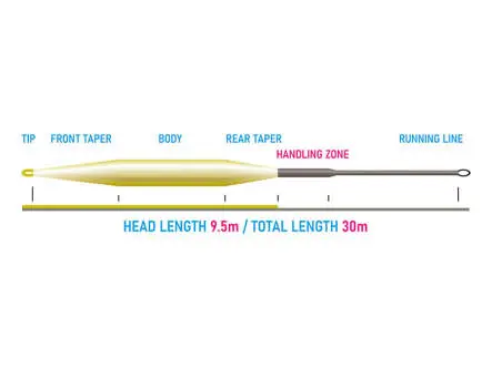 Soie peche mouche vision HERO COAST 95 flottante avec pointe plongeante SloMo 0,5 ips - WF F/S - #7
